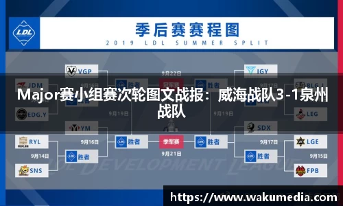 Major赛小组赛次轮图文战报：威海战队3-1泉州战队